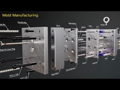 مورد قوالب مخصصة